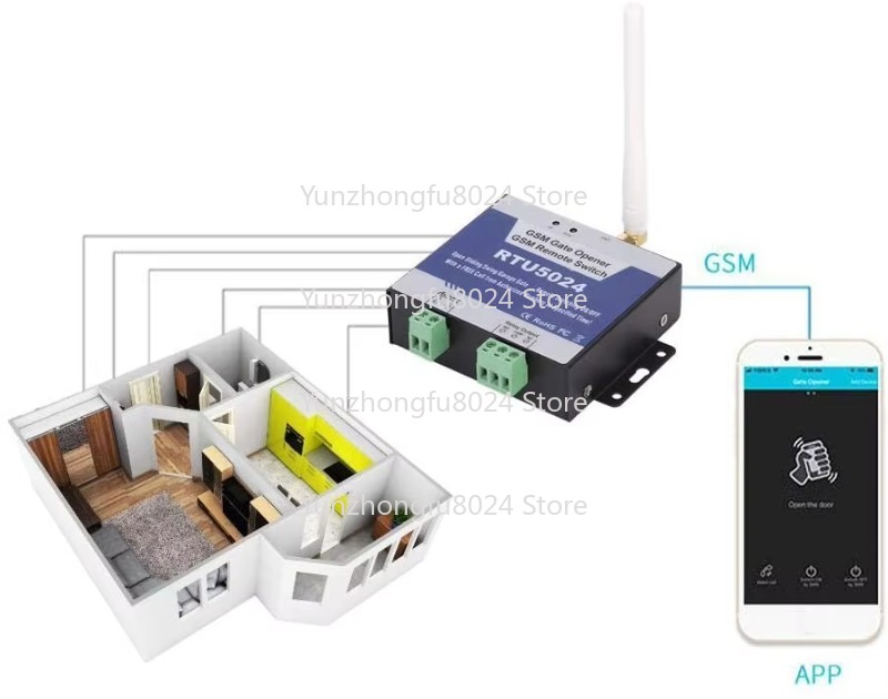 RTU5024 2G GSM Access Controll - огляд і ціна Switch Opener Tool