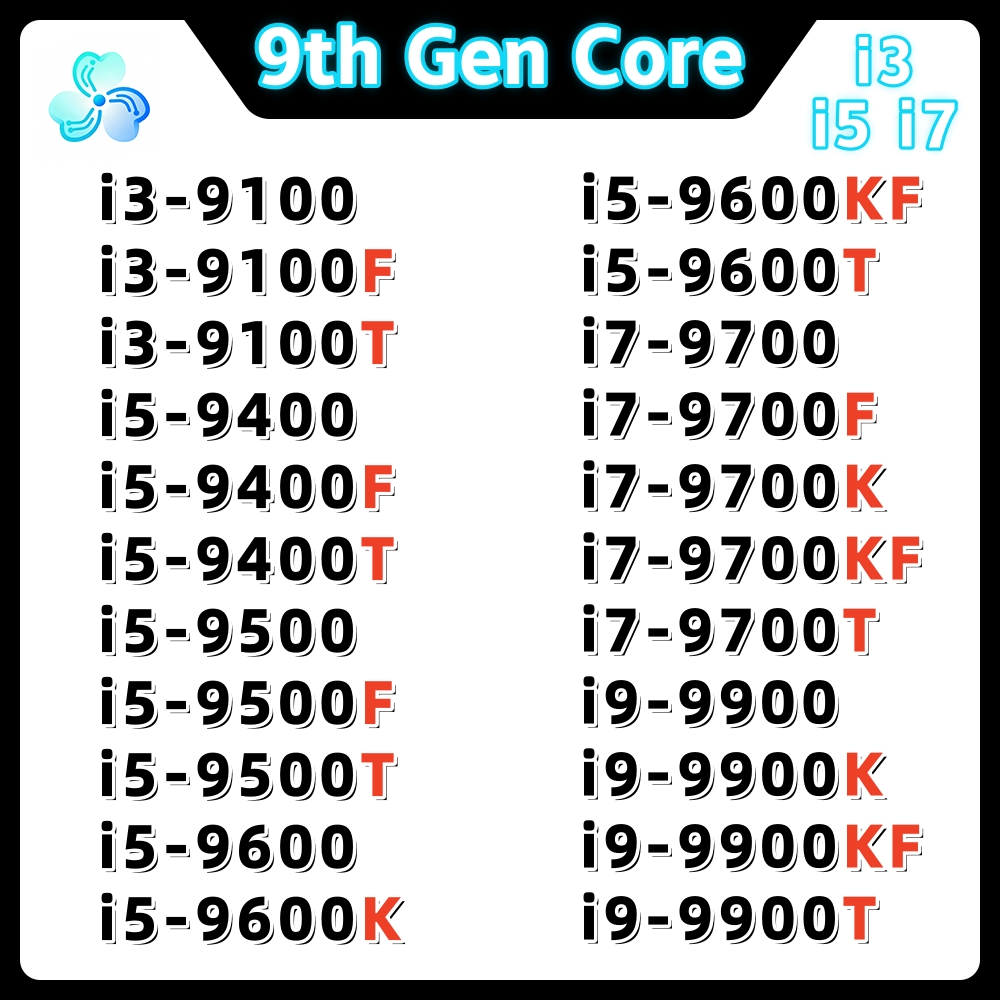 9th Gen Core Processor i3 9100 - огляд і ціна Intel Cpu Core I5