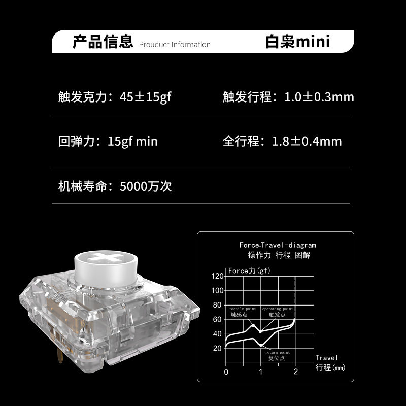 Kailh Choc White Owl Switch Mi - огляд і ціна Gaming Keyboard Mini